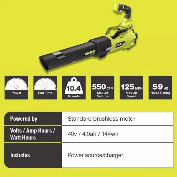 RYOBI 40V Brushless Cordless Yard Combo – 20 in Self-Propelled Mower, Trimmer & Blower, 2 Batteries + 2 Chargers