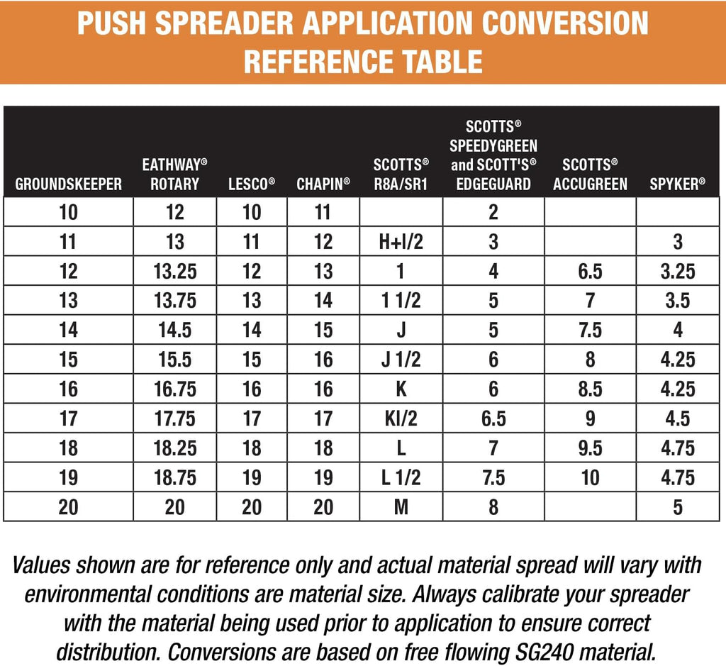 Buyers Products Grounds Keeper 3039632R Walk-Behind Push Spreader, 100 lb Capacity, All-Season Use