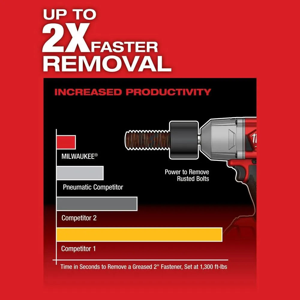Milwaukee M18 FUEL 1/2 in. High-Torque Impact Wrench Kit 2767-22R, Friction Ring, 2x XC5.0 Batteries