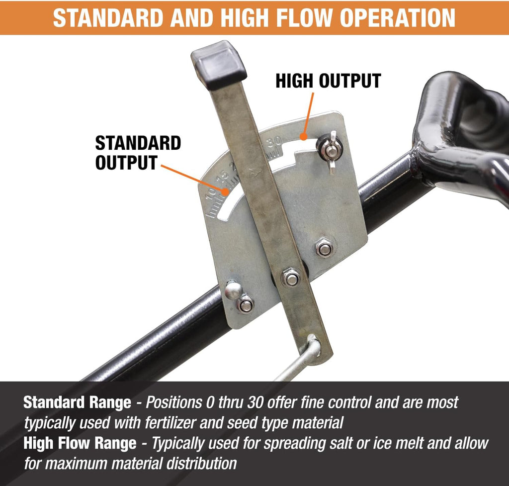 Buyers Products Grounds Keeper 3039632R Walk-Behind Push Spreader, 100 lb Capacity, All-Season Use